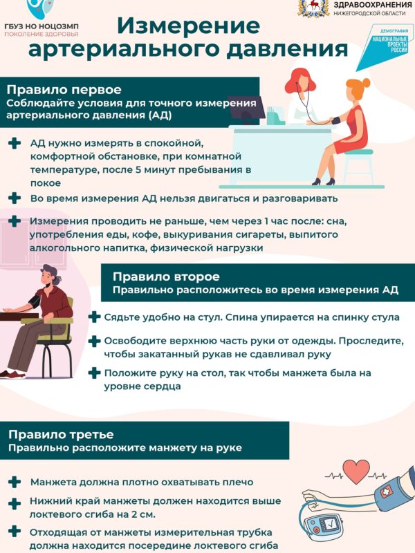 Правила измерения артериального давления_page-0001 Правила измерения артериального давления_page-0001