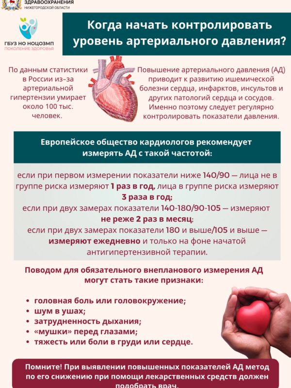 когда начать контролировать АД когда начать контролировать АД